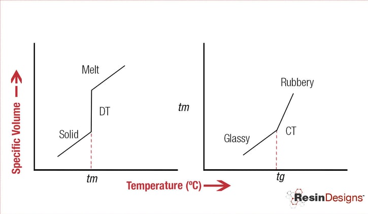 What Is The Glass Transition Temperature Of A Polymer And Why Matters 3216